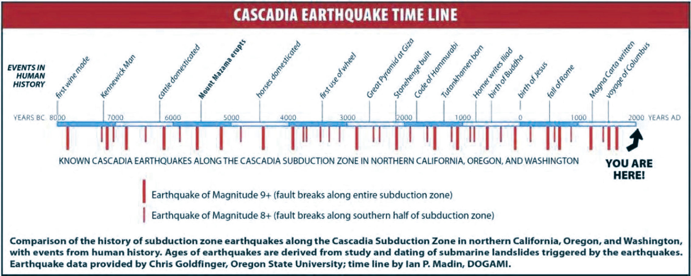 A1 Cascadia 2.jpg